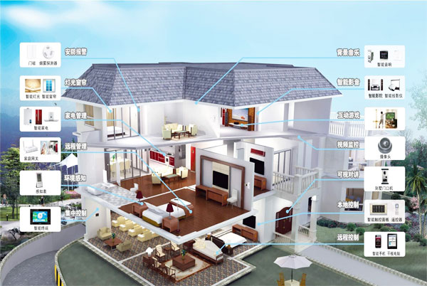 家居智能2.jpg